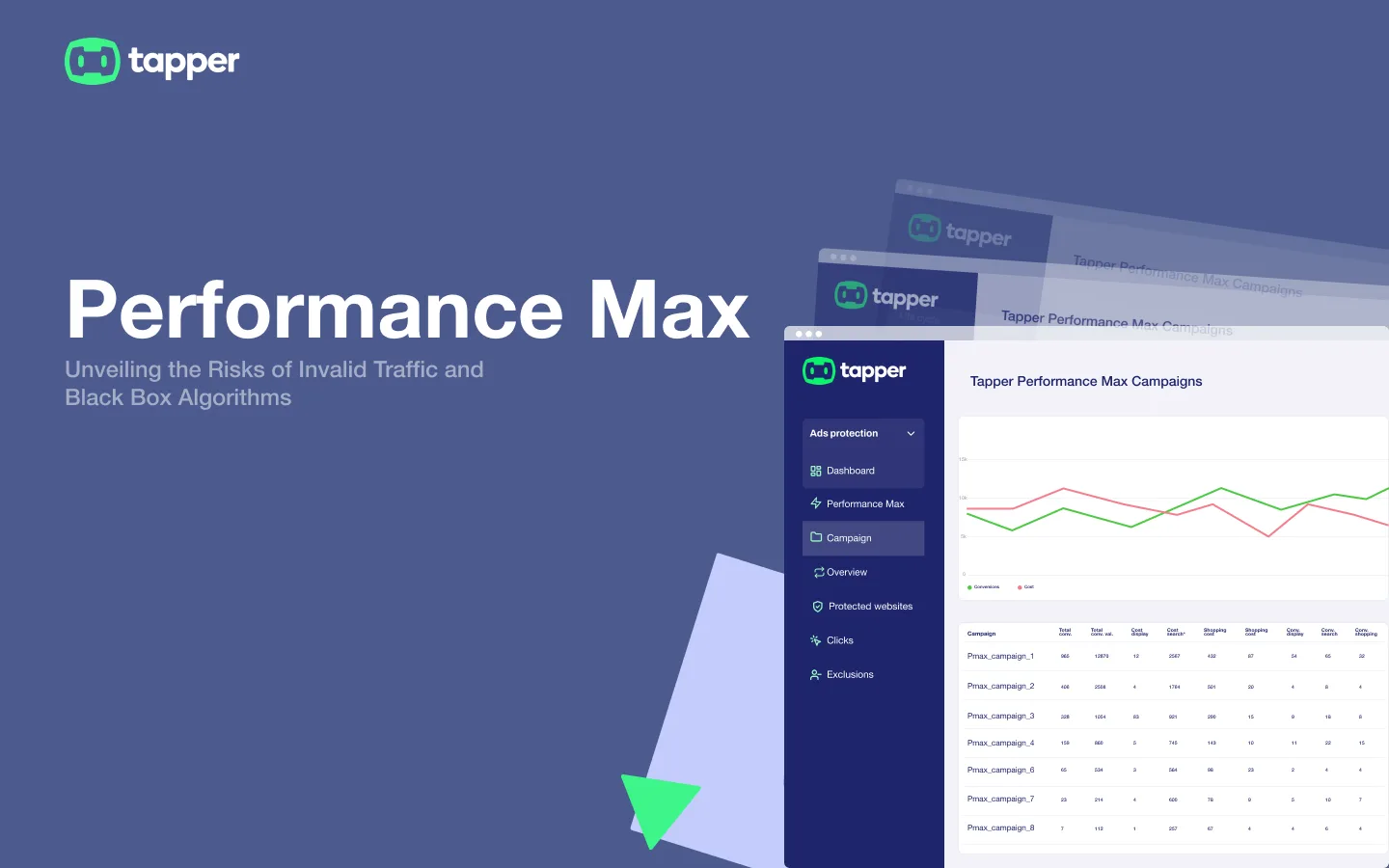 Performance Max: unveiling the risks of invalid traffic and black box algorithms