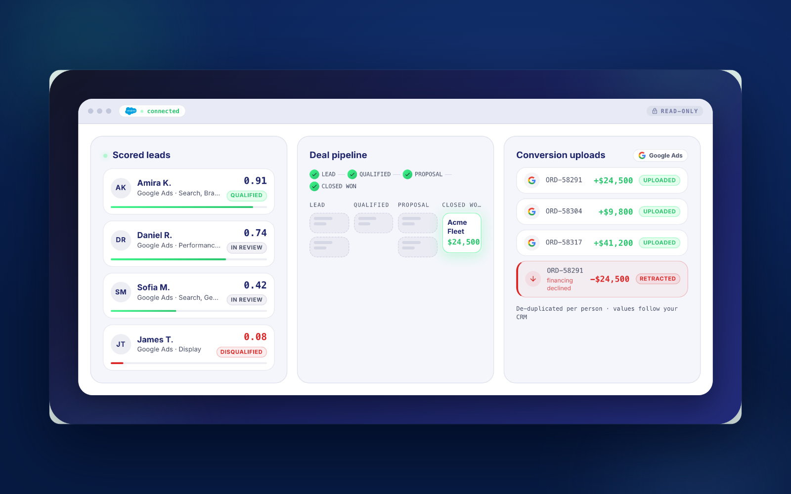Your CRM knows which leads were real. Now your ad spend does too.