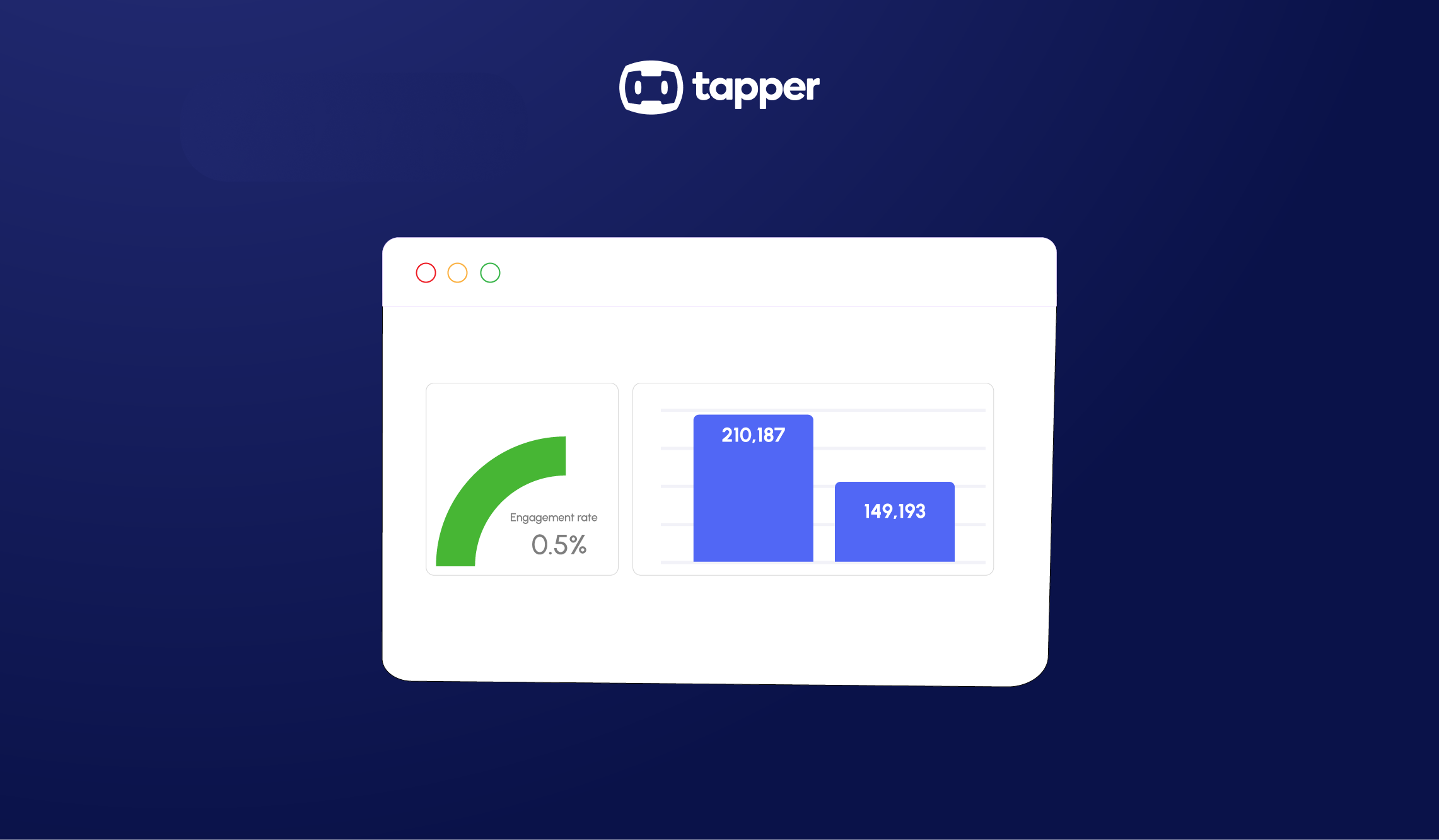 Embrace These 11 Performance Channels in 2024