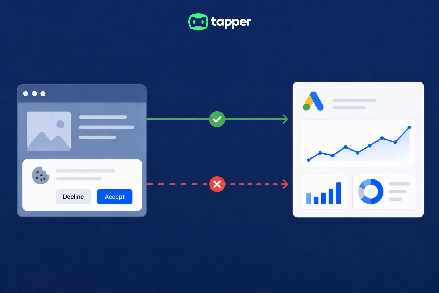 How Google's June 2026 Update Could Quietly Break Your Ad Tracking